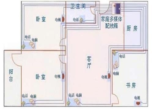 家裝電路布線(xiàn)圖