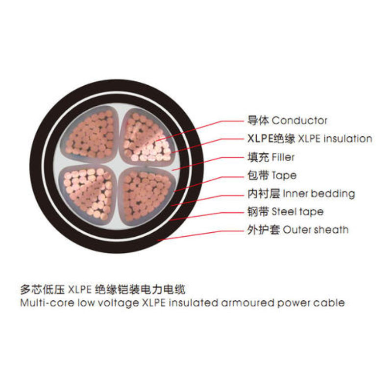 <a href='http://www.mingchengschool.com.cn/vvdianlan/' target='_blank'><u>VV電纜</u></a>單芯電纜示意圖