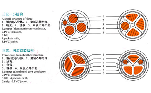 三芯、四芯電纜結(jié)構(gòu)表示圖