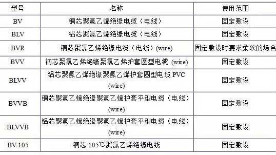 BV、BLV、BVR、BVVB、BVV電纜規(guī)格表