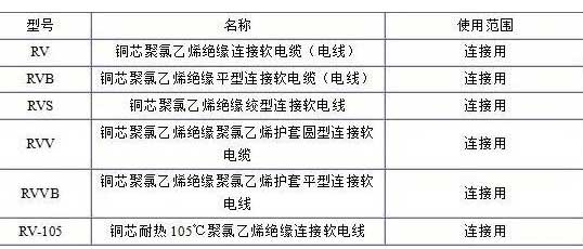 RV、RVB、RVS、RVV、RVVB電纜規(guī)格表