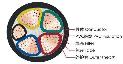 <a href='http://www.mingchengschool.com.cn/vvdianlan/' target='_blank'><u>vv電纜</u></a>結(jié)構(gòu)圖