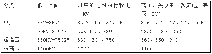 高壓電是多少伏，380v是高壓還是低壓？