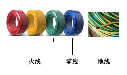 火線(紅。黃、綠)零線（藍(lán)）地線（黃綠相間）