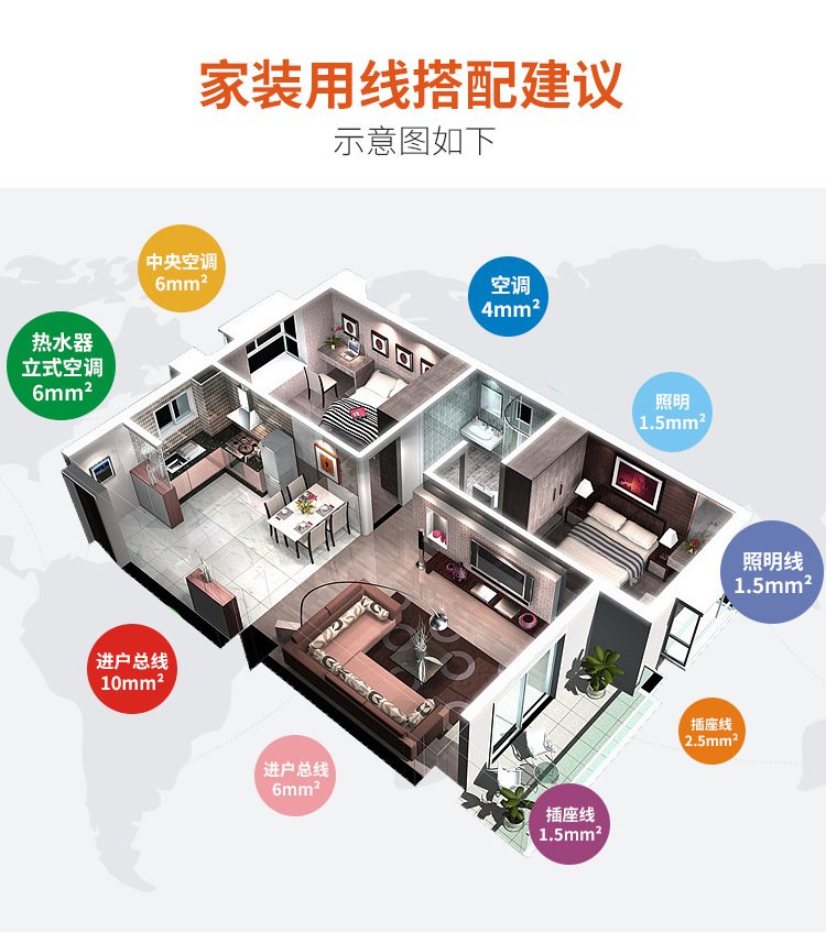 金環(huán)宇電線(xiàn)電纜：家用電線(xiàn)規(guī)格選擇指南